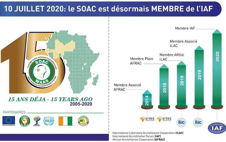 WAAS - On July 10, 2020, SOAC was accepted as a member of the IAF 