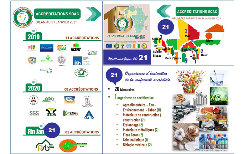 WAAS - The 19th and 20th SOAC (ISO IEC 17025) accredited laboratories in the field of gold quality control and for relevant products in the Food, Water and Environment sectors 